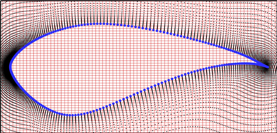mesh_grid