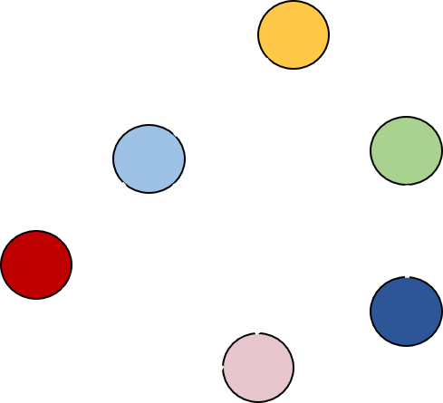 Example graph