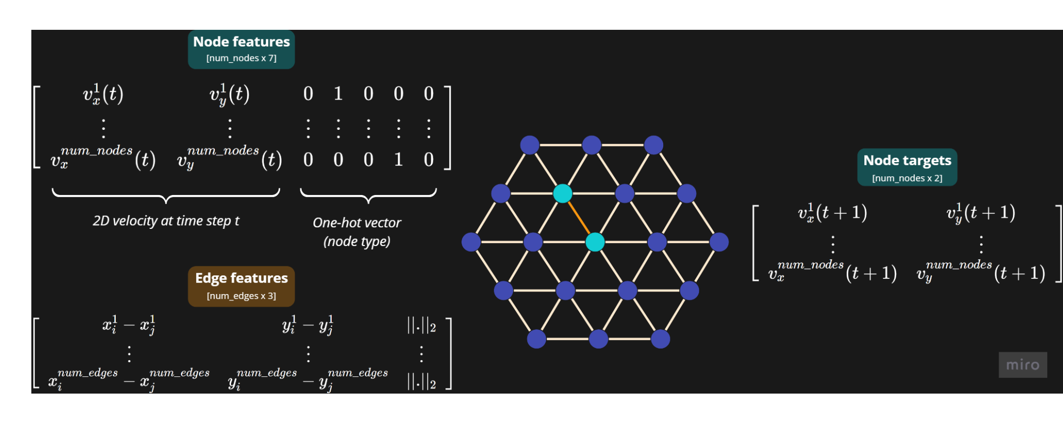 graph_attributes