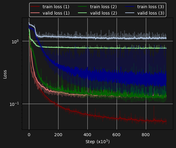 graphnet_loss