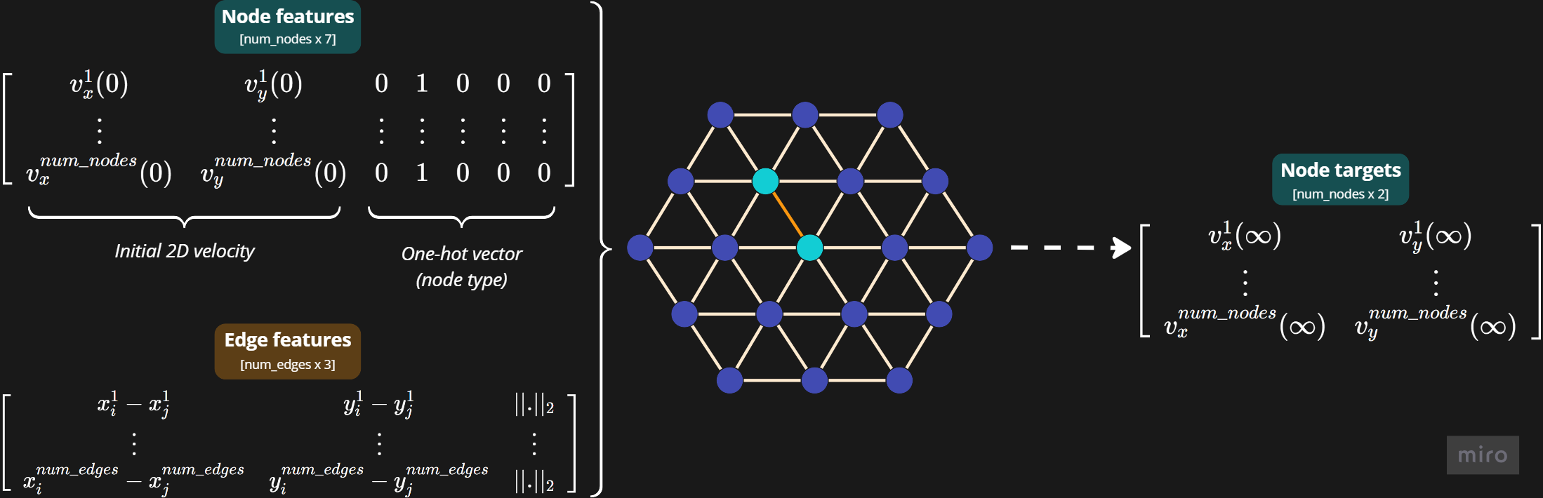 graphnet_graph_attributes
