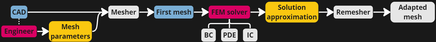 framework