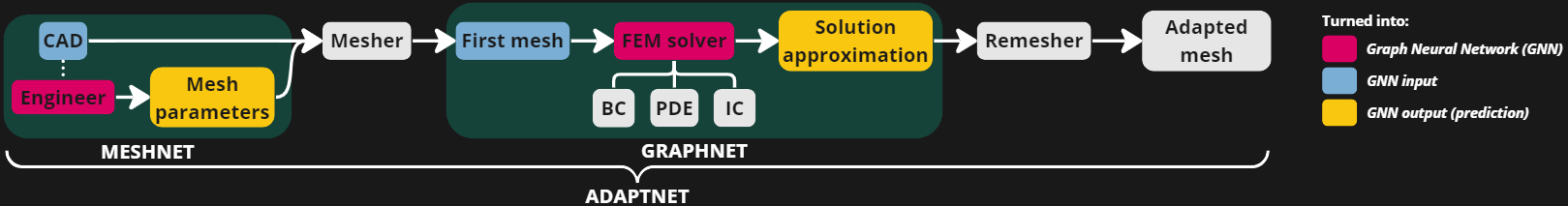 framework_adaptnet