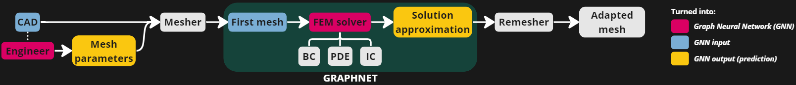 framework_graphnet