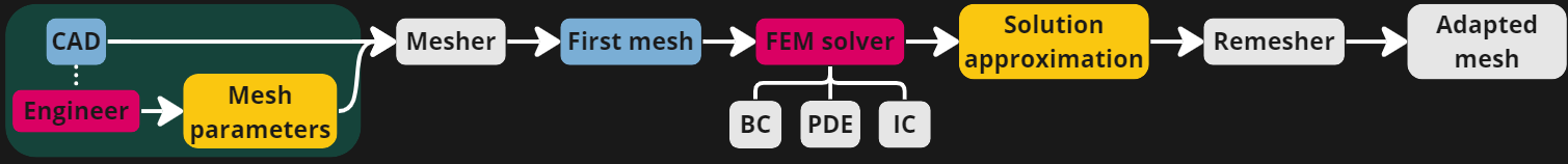 framework_mesh_generation