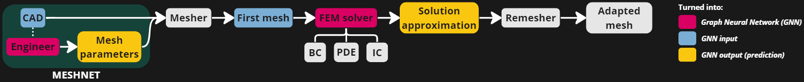 framework_meshnet