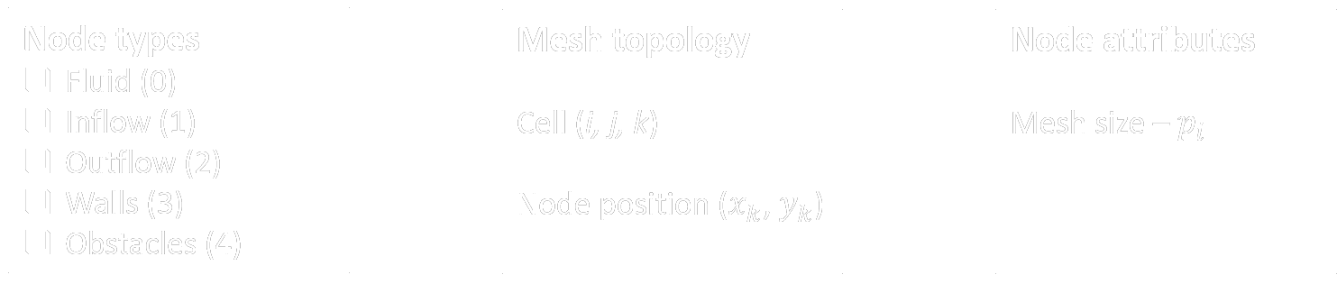 Dataset