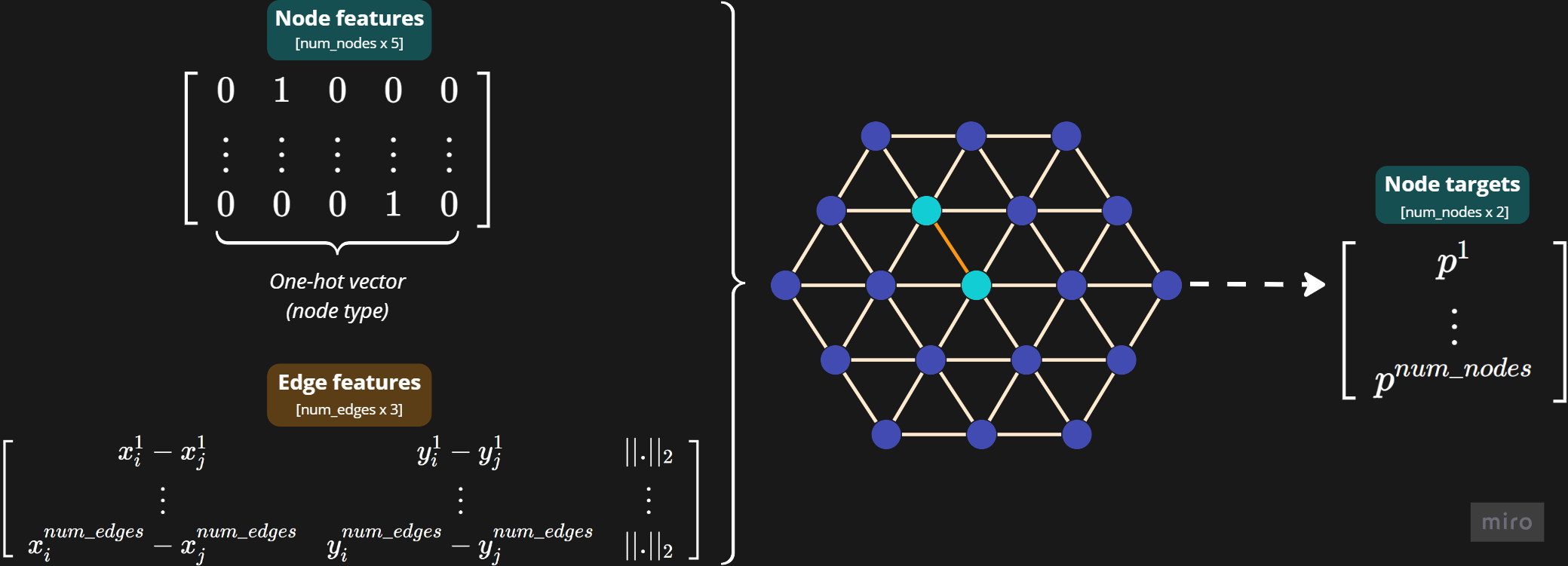 meshnet_graph_attributes